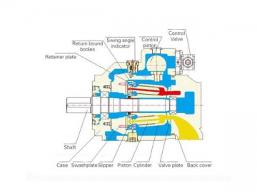 Axial Piston Pump, A4V