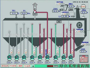 Computerized Automatic Control System