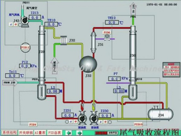 Computerized Automatic Control System