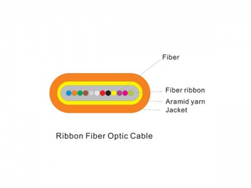 Ribbon Fiber Optic Cable