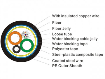 OPLC Optical Composite Cable