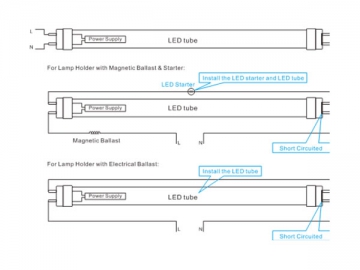 T8 LED Tube (with Non-Isolated Driver)