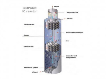IC Anaerobic Reactor (for Wastewater COD Treatment)