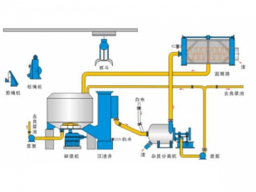 Continuous Pulping and Discharge System