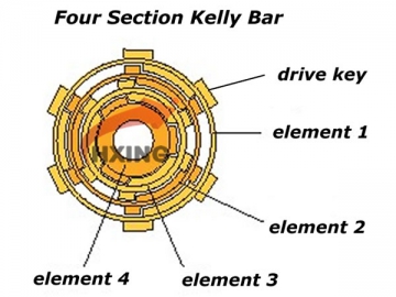 Rotary Drilling Rig Kelly Bar
