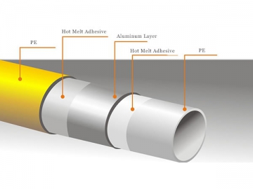 PE-AL-PE Multilayer Pipes and Fittings (Indoor Use)