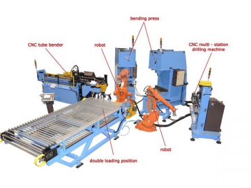 Automatic Tube Forming Line