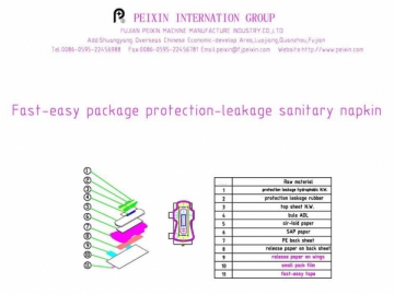 Sanitary Napkin Production Line (Side Leakage Protection)