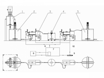 SC Formulation Plant Milling and Mixing System