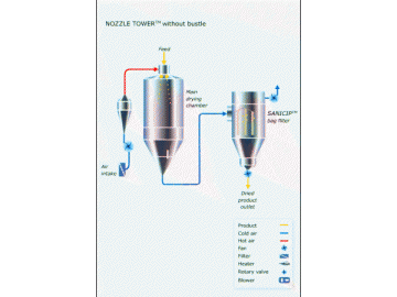 Co-current Pressure Type Granulation Spray Dryer