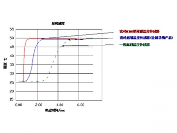 Thin-Film Temperature Sensor, Low Temperature Type, MJMB