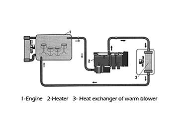 Truck Parking Water Heater – 9kW unit