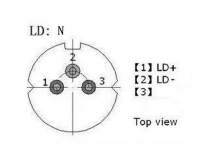 InGaAs Coaxial Plug in Diode Laser Modules