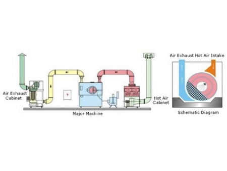 High Efficiency Tablet Coating Machine