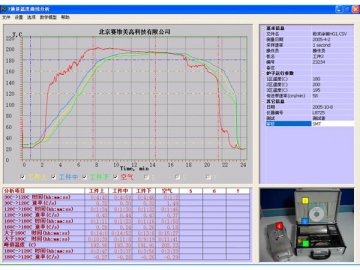 Temperature Profiling System for Coating Oven