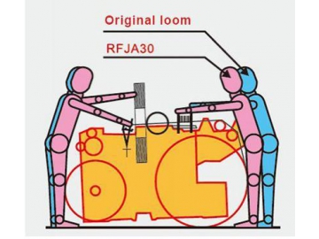 Air Jet Loom