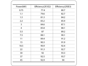 Vertical Multi-Stage Centrifugal Pump