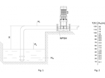 Vertical Multi-Stage Centrifugal Pump