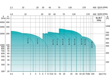 Vertical Multi-Stage Centrifugal Pump