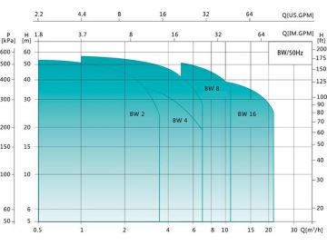 Horizontal Multi-Stage Centrifugal Pump