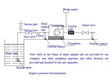 BW(J)E BL(T)E Fully-integrated Intelligent Variable Frequency Pump