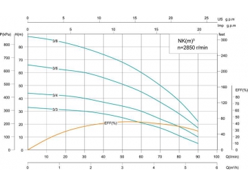 NK(m) 5