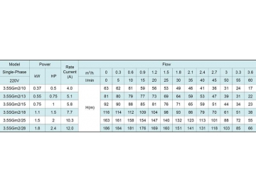 3.5SG(m) 3.5