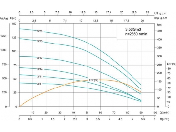 3.5SG(m) 3.5