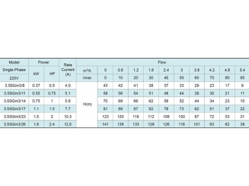 3.5SG(m) 3.5