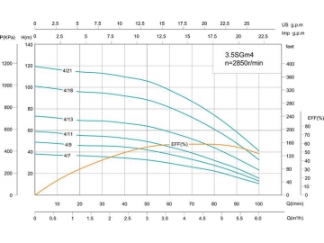 3.5SG(m) 3.5