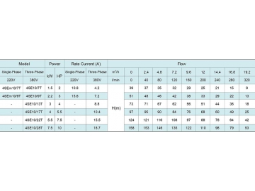 4SE(m) 4