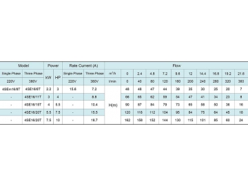 4SE(m) 4