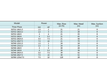 SGT Centrifugal Pump