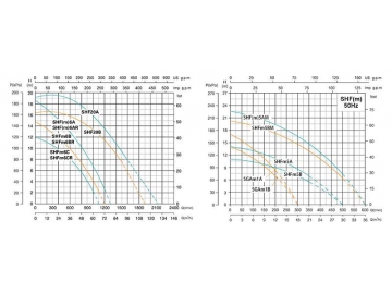 SHF(m) Centrifugal Pump