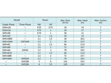 SHF(m) Centrifugal Pump