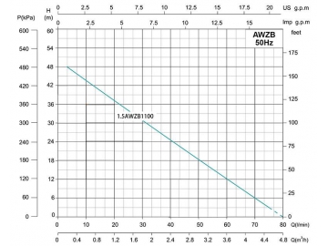 AWZB Automatic Self-Priming Peripheral Pump