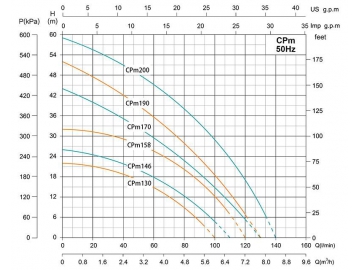 Cpm Centrifugal Pump