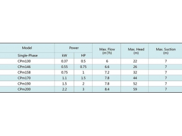 Cpm Centrifugal Pump