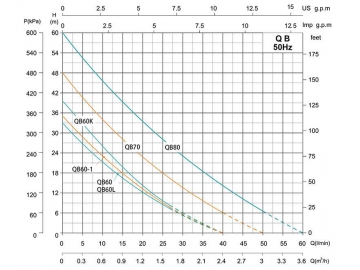 QB Peripheral Pump