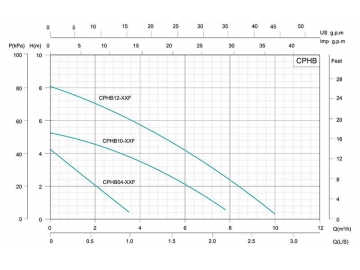 CPHB Hot Water Circulation Pump