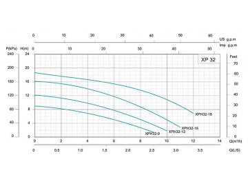 XP Single Speed Circulation Pump