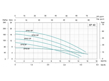 XP Single Speed Circulation Pump