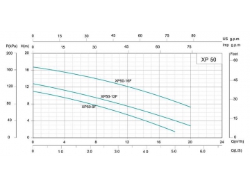 XP Single Speed Circulation Pump