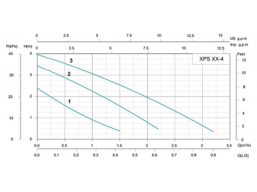 XPS Three Speed Circulation Pump