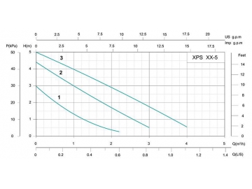 XPS Three Speed Circulation Pump