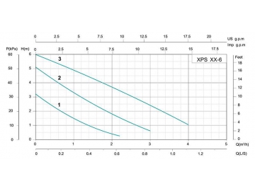 XPS Three Speed Circulation Pump