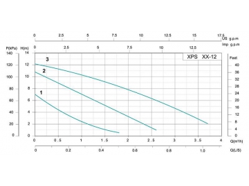 XPS Three Speed Circulation Pump