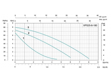 XPS Three Speed Circulation Pump