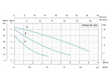 XPS Three Speed Circulation Pump