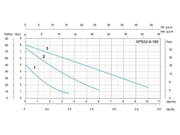 XPS Three Speed Circulation Pump